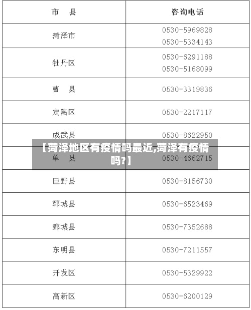 【菏泽地区有疫情吗最近,菏泽有疫情吗?】