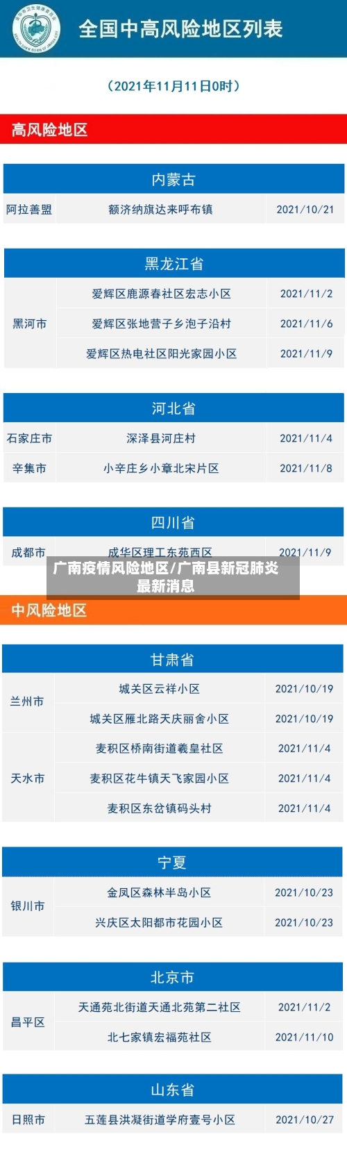 广南疫情风险地区/广南县新冠肺炎最新消息