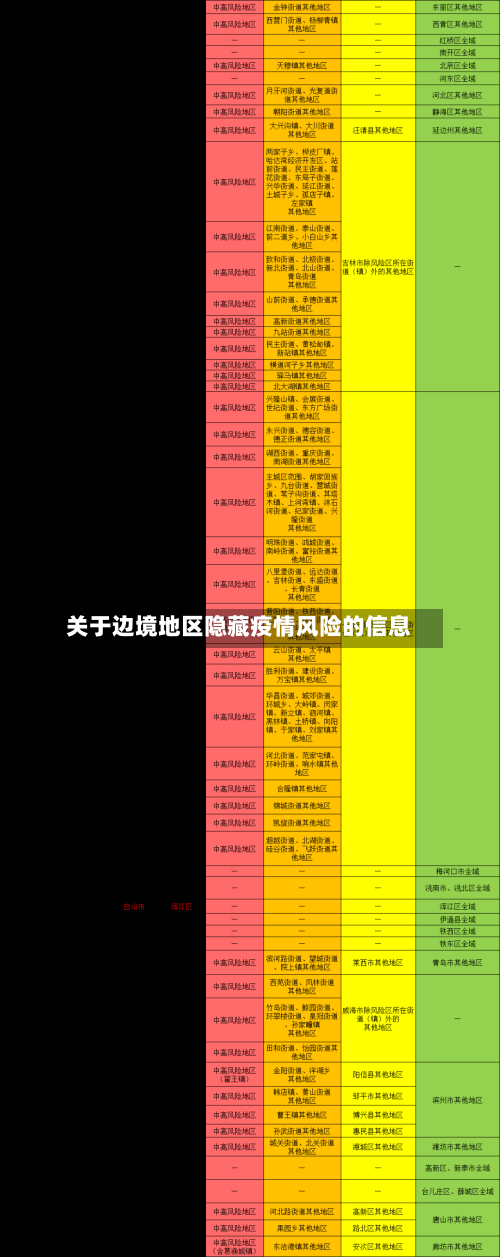 关于边境地区隐藏疫情风险的信息