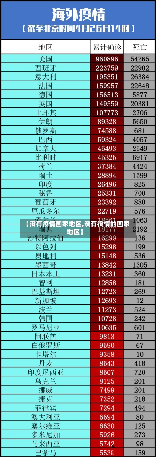 【没有疫情国家地区,没有役情的国家地区】
