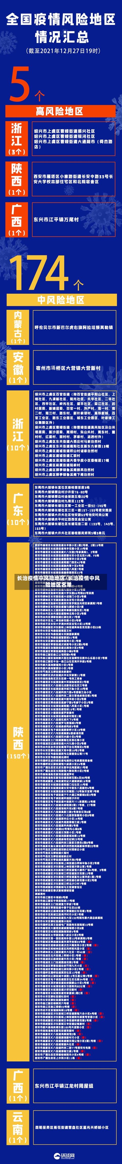 长治疫情中风险地区/长治疫情中风险地区名单-第3张图片