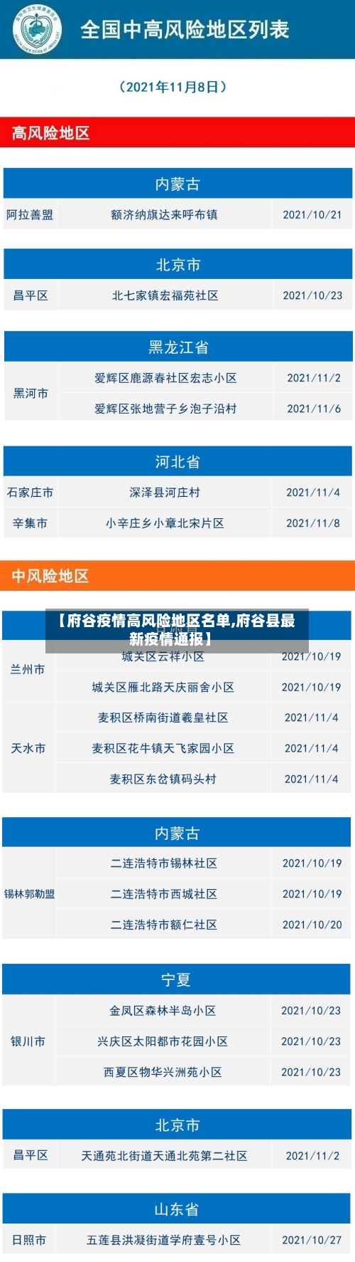 【府谷疫情高风险地区名单,府谷县最新疫情通报】