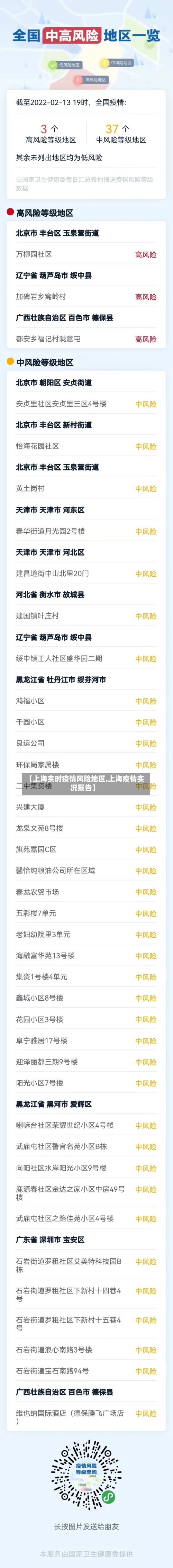 【上海实时疫情风险地区,上海疫情实况报告】-第2张图片