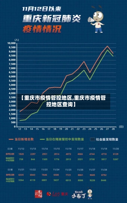 【重庆市疫情管控地区,重庆市疫情管控地区查询】-第3张图片