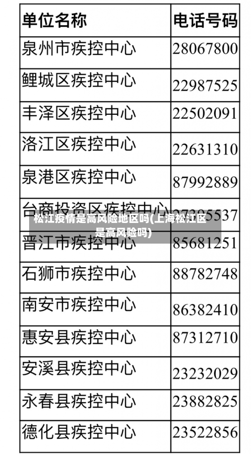 松江疫情是高风险地区吗(上海松江区是高风险吗)-第2张图片