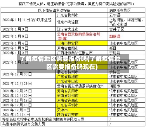 了解疫情地区需要报备吗(了解疫情地区需要报备吗现在)