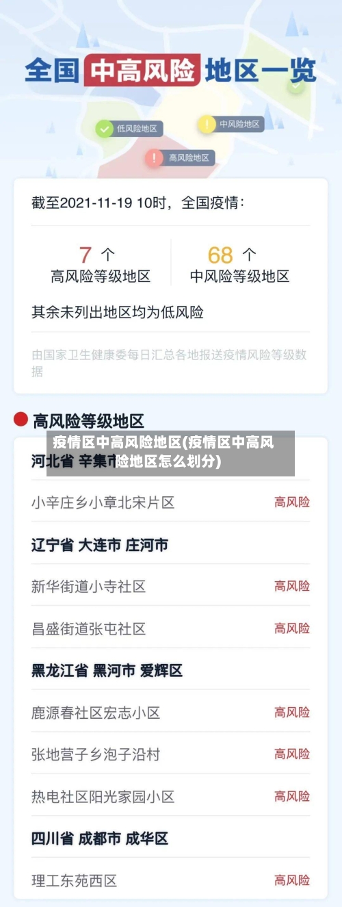 疫情区中高风险地区(疫情区中高风险地区怎么划分)