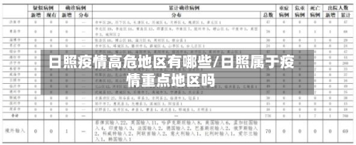 日照疫情高危地区有哪些/日照属于疫情重点地区吗