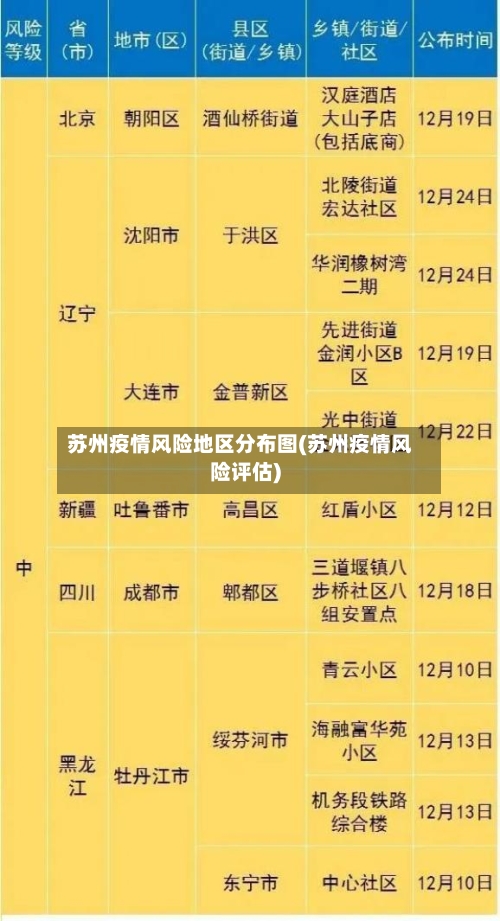 苏州疫情风险地区分布图(苏州疫情风险评估)-第2张图片