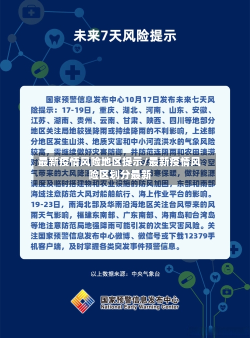 最新疫情风险地区提示/最新疫情风险区划分最新