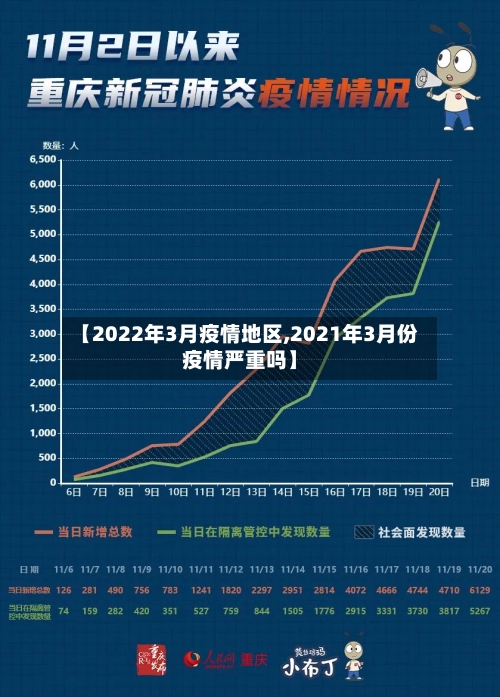 【2022年3月疫情地区,2021年3月份疫情严重吗】-第2张图片