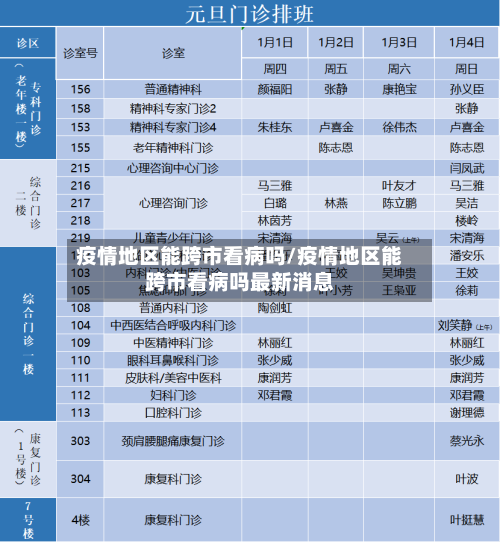 疫情地区能跨市看病吗/疫情地区能跨市看病吗最新消息