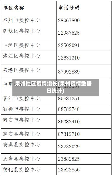 泉州地区疫情增长(泉州疫情数据日统计)-第2张图片