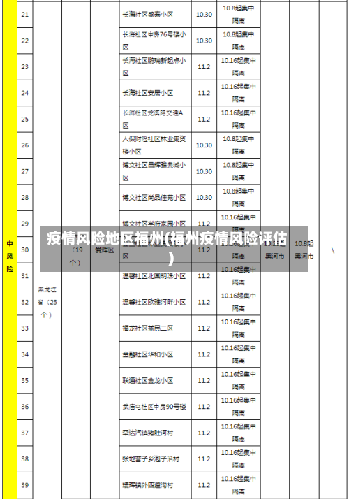 疫情风险地区福州(福州疫情风险评估)