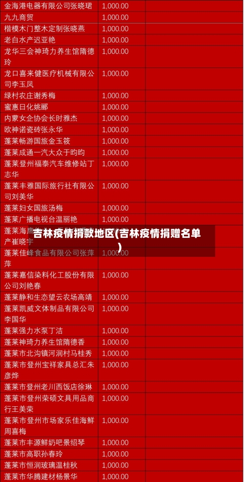 吉林疫情捐款地区(吉林疫情捐赠名单)-第2张图片