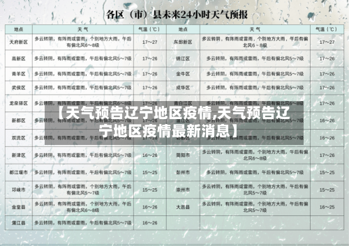【天气预告辽宁地区疫情,天气预告辽宁地区疫情最新消息】-第3张图片