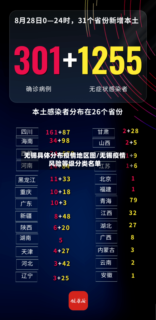 无锡具体分布疫情地区图/无锡疫情风险等级分类名单-第2张图片