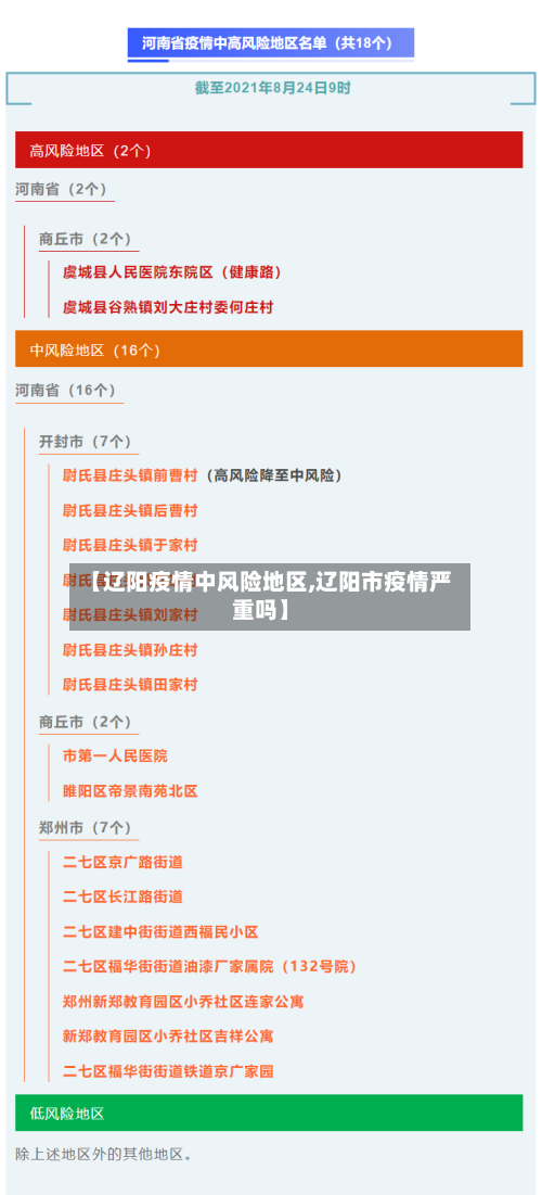 【辽阳疫情中风险地区,辽阳市疫情严重吗】