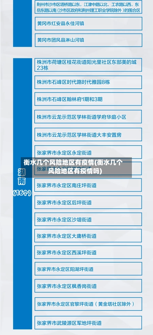 衡水几个风险地区有疫情(衡水几个风险地区有疫情吗)