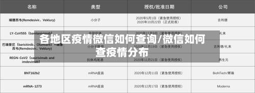 各地区疫情微信如何查询/微信如何查疫情分布