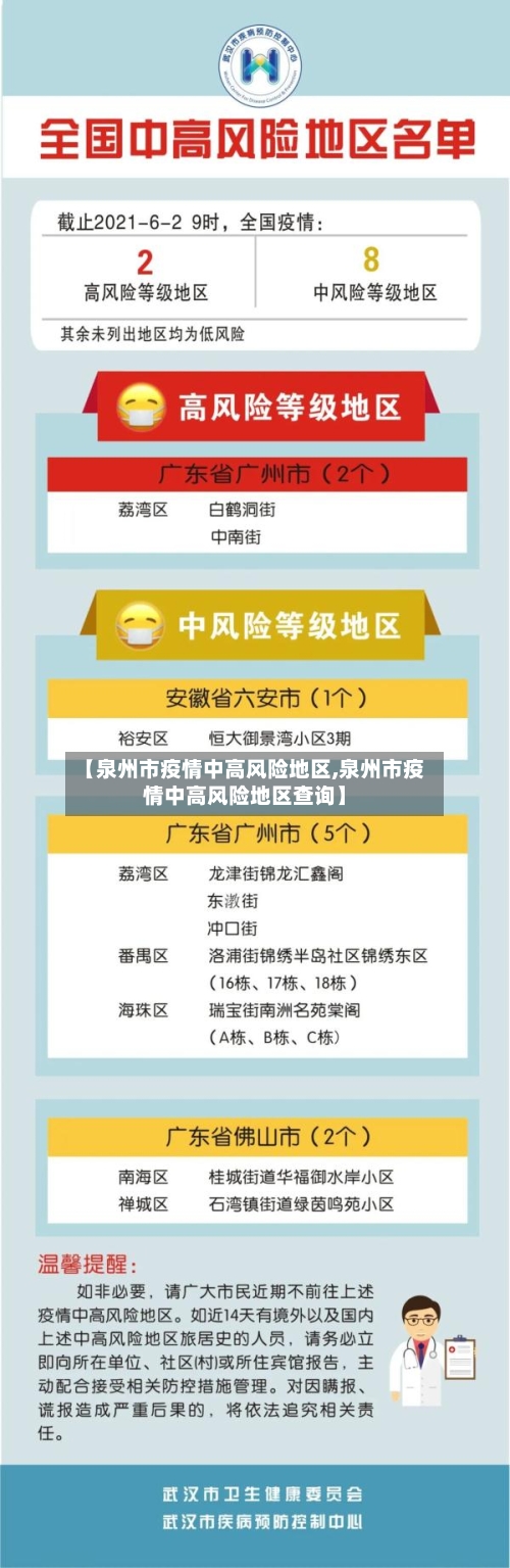 【泉州市疫情中高风险地区,泉州市疫情中高风险地区查询】