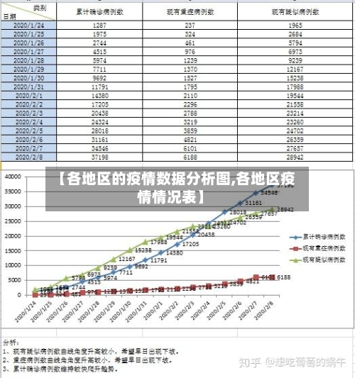 【各地区的疫情数据分析图,各地区疫情情况表】-第3张图片