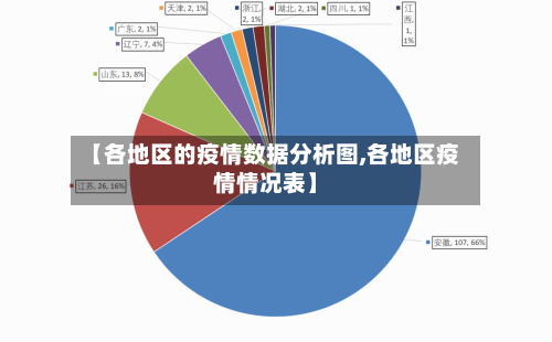 【各地区的疫情数据分析图,各地区疫情情况表】-第2张图片