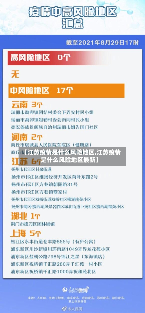 【江苏疫情是什么风险地区,江苏疫情是什么风险地区最新】