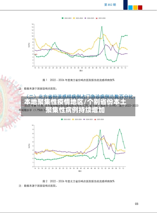 本地聚集性疫情地区/个别省份本土聚集性病例持续增加-第3张图片