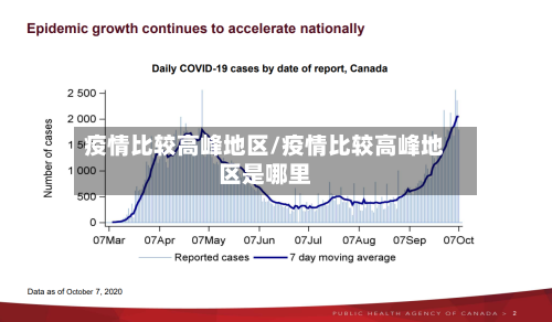 疫情比较高峰地区/疫情比较高峰地区是哪里-第2张图片