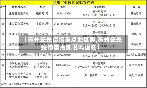 【苏州还是疫情重点地区吗,苏州还是疫情重点地区吗现在】-第3张图片