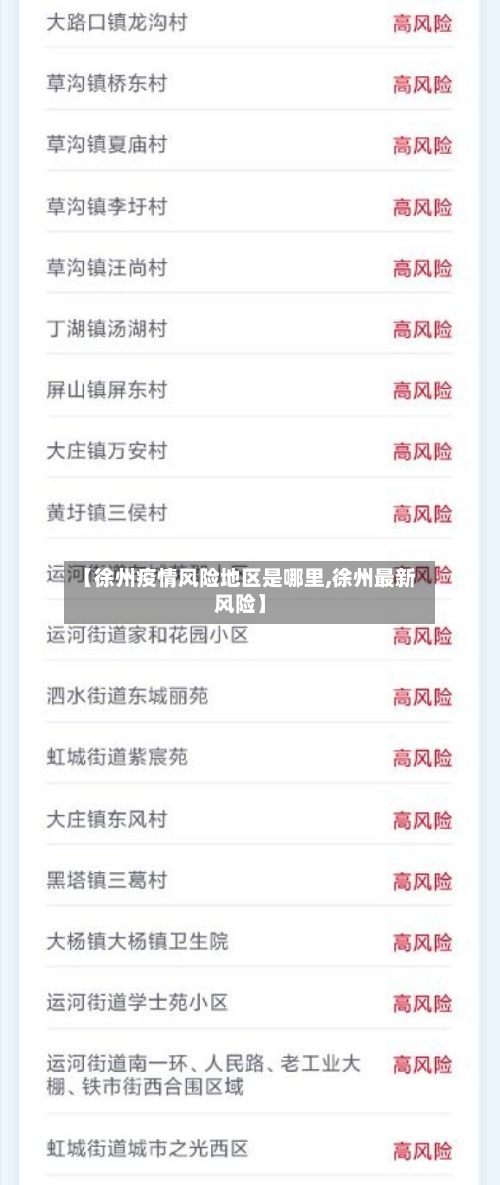 【徐州疫情风险地区是哪里,徐州最新风险】