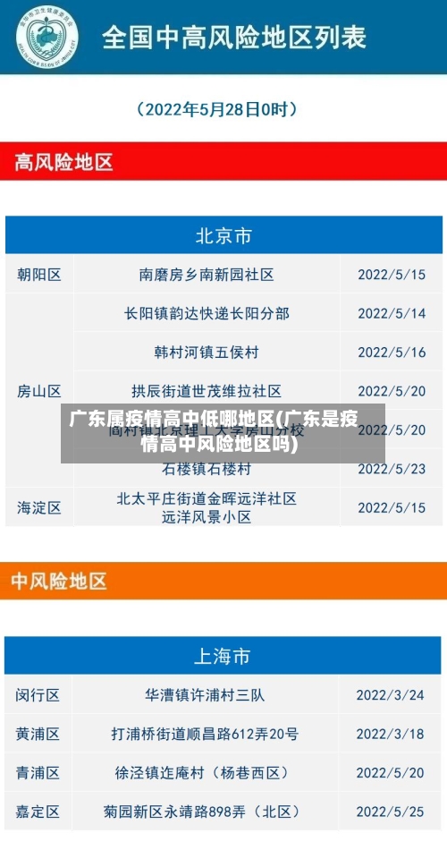 广东属疫情高中低哪地区(广东是疫情高中风险地区吗)