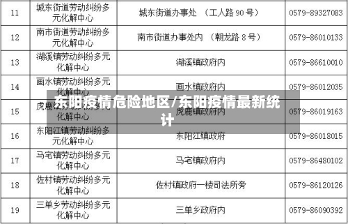 东阳疫情危险地区/东阳疫情最新统计