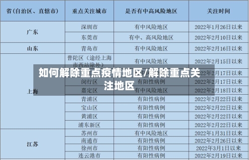 如何解除重点疫情地区/解除重点关注地区