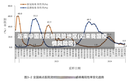 近来中国的疫情风险地区(近来我国疫情风险区)-第2张图片