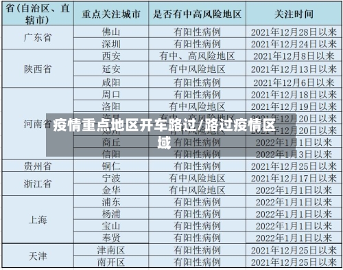疫情重点地区开车路过/路过疫情区域