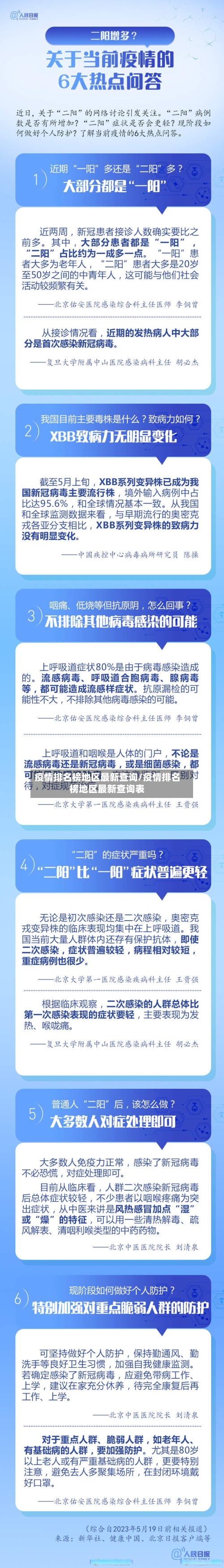 疫情排名榜地区最新查询/疫情排名榜地区最新查询表