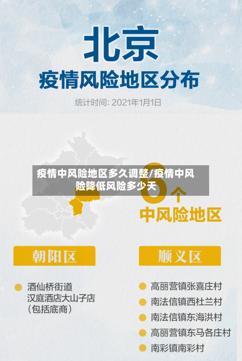 疫情中风险地区多久调整/疫情中风险降低风险多少天-第2张图片