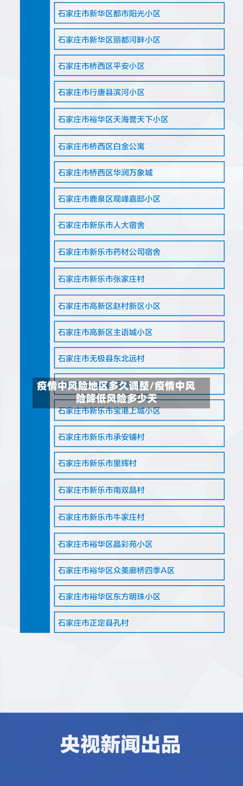 疫情中风险地区多久调整/疫情中风险降低风险多少天-第3张图片