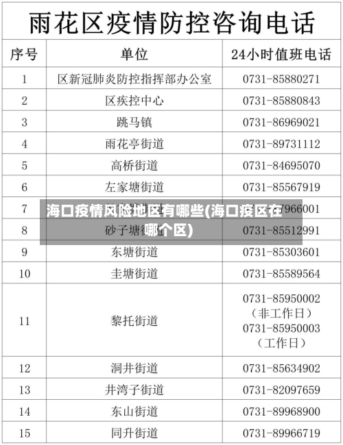 海口疫情风险地区有哪些(海口疫区在哪个区)