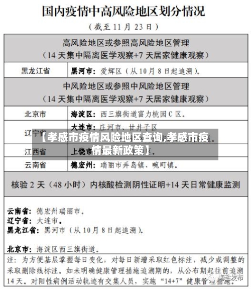 【孝感市疫情风险地区查询,孝感市疫情最新政策】