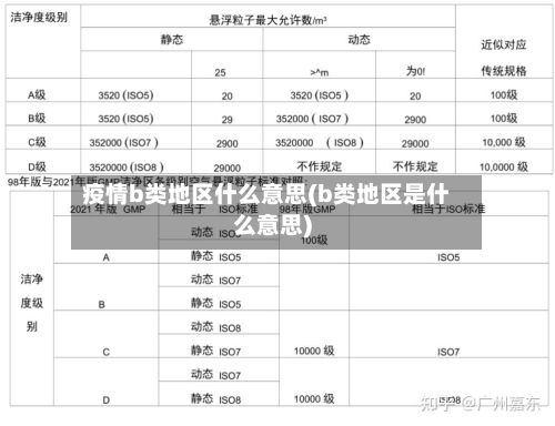 疫情b类地区什么意思(b类地区是什么意思)