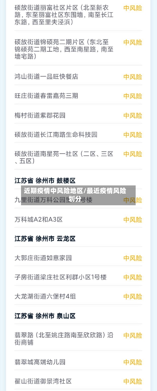 近期疫情中风险地区/最近疫情风险划分-第3张图片