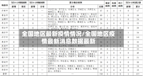 全国地区最新疫情情况/全国地区疫情最新消息数据最新-第2张图片