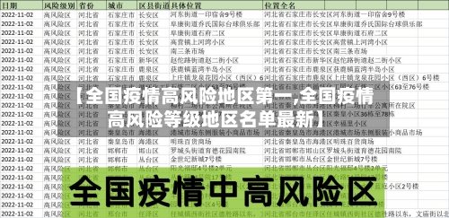 【全国疫情高风险地区第一,全国疫情高风险等级地区名单最新】