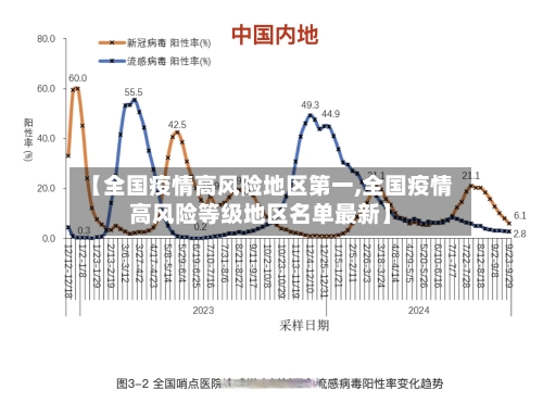 【全国疫情高风险地区第一,全国疫情高风险等级地区名单最新】-第2张图片