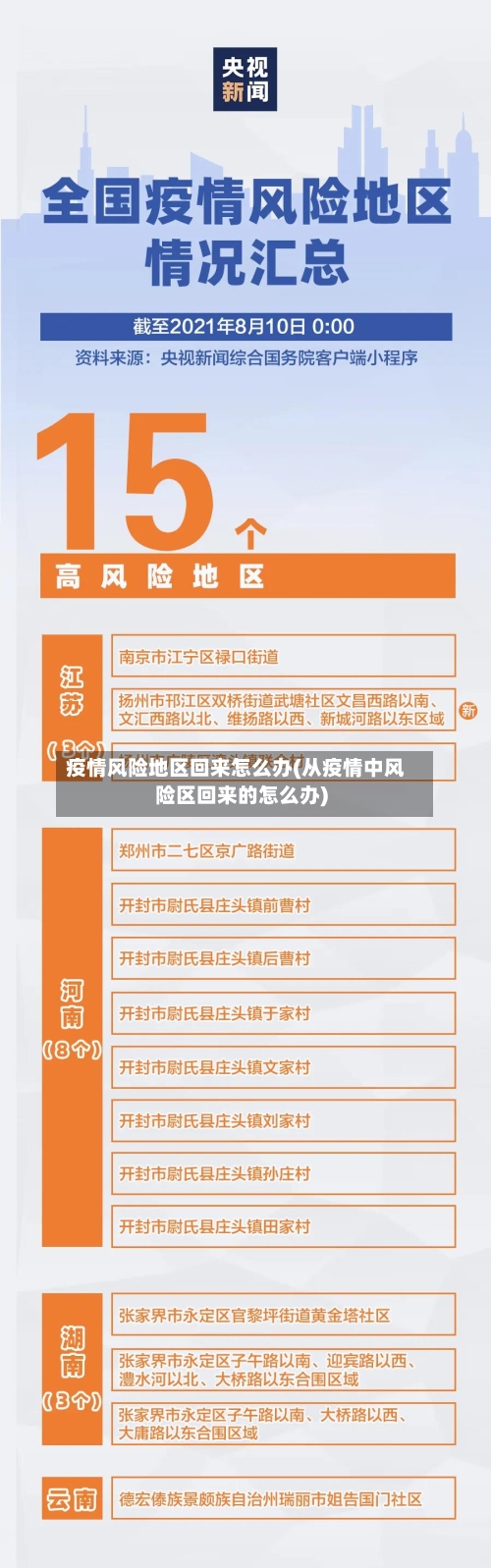 疫情风险地区回来怎么办(从疫情中风险区回来的怎么办)