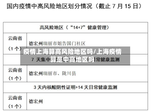 疫情上海算高风险地区吗/上海疫情算是中高地区吗