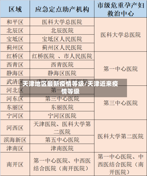 天津地区最新疫情等级/天津近来疫情等级